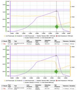 graphs 1