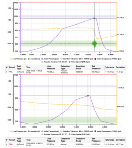 graphs 2