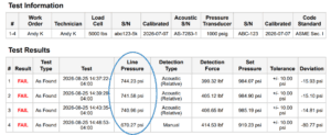 line pressure